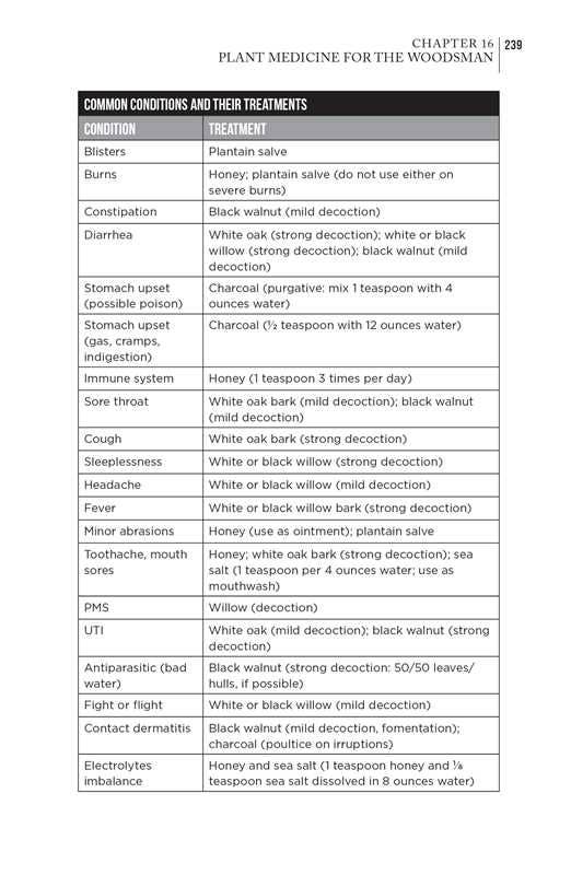 Simon & Schuster - Bushcraft First Aid by Dave Canterbury